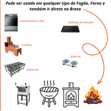 Caçarola Alça de Ferro Tampa de Ferro 6 litros Neo 28 cm
